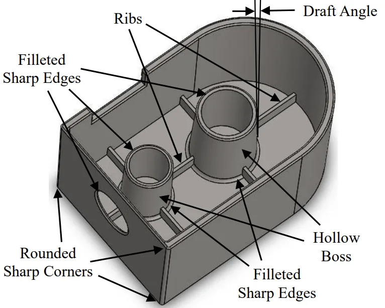 FIGURE 2: DIE-CASTING FEATURE TERMINOLOGY