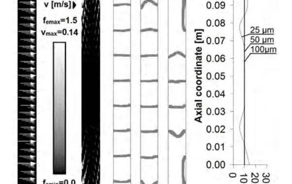 Fig. 6. Casting system with conductive elements of height equal to half height of cast: a) distribution of electromagnetic force field, b) structure of matrix flow, c) trajectories of representative particles, d) linear reinforcement distribution on inner wall