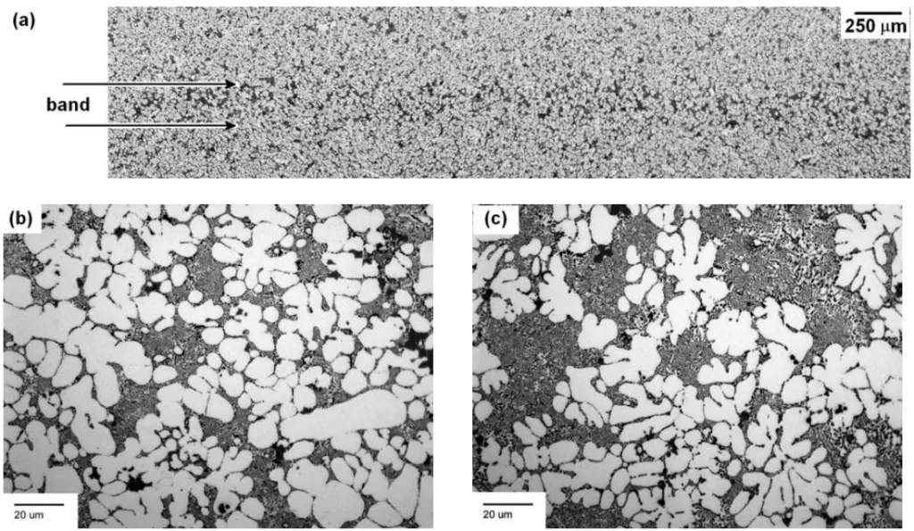 Fig. 5. Typical segregation band microstructure. (a) the band region from Fig. 3a at higher magnification. (b) away from the band; (c) in the band.