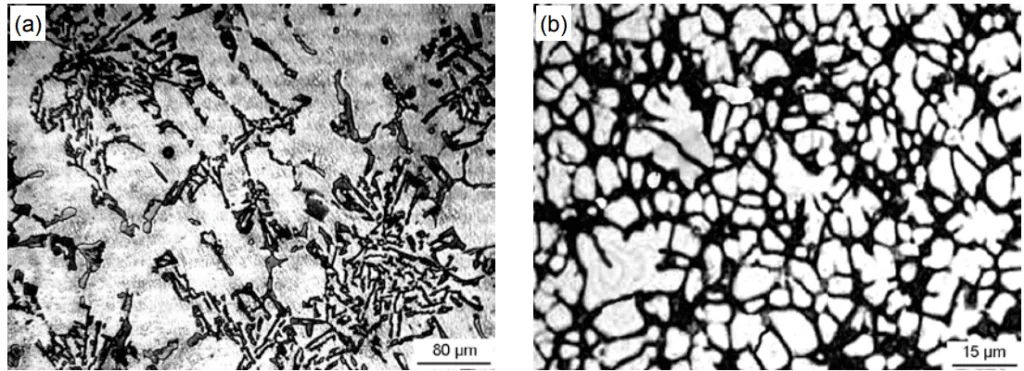 Fig. 4: Microstructures of permanent mold cast (a) and die-cast (b) Al-Si-Cu-Mg alloys