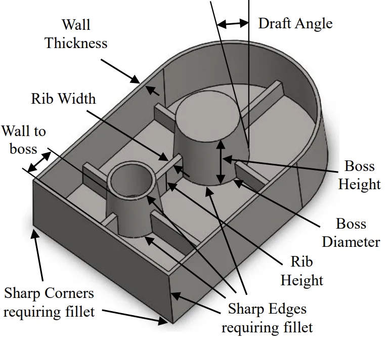 FIGURE 4: FEATURE PARAMETERS