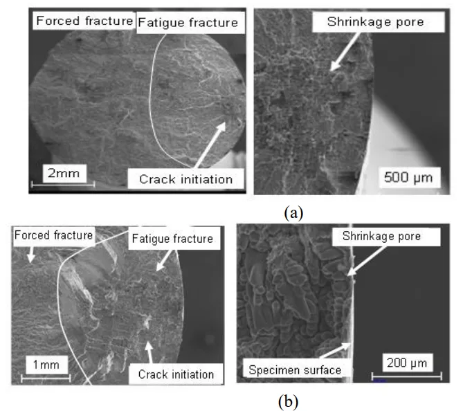 Figure 5. Scanning Electron Microscope images of (a) AlSi8Cu3 and (b) AlSi7Mg0.3 specimens showing the fracture surface, location of crack initiation and the shrinkage pore that initiated the crack.