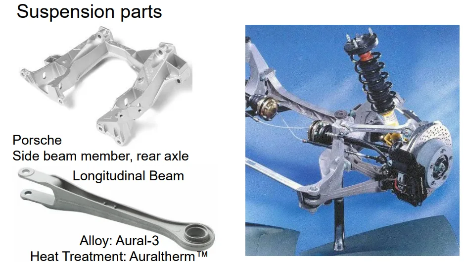 Applications for structural high integrity aluminum die castings