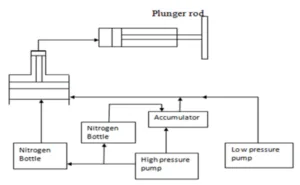 Fig. 1. Modified Circuit Diagram-Addition of N.B.