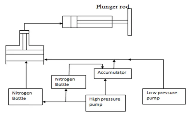 Fig. 1. Modified Circuit Diagram-Addition of N.B.