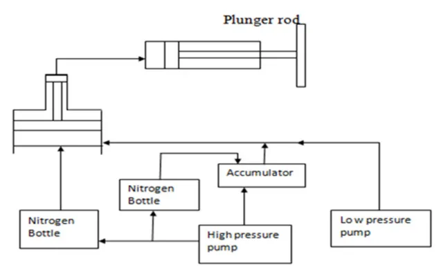 Fig. 1. Modified Circuit Diagram-Addition of N.B. 