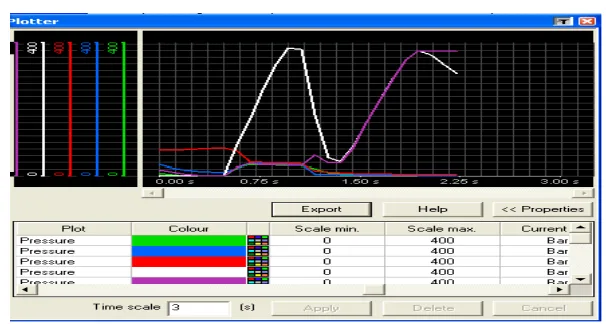 Fig. 3(a). System without the Addition of N.B.