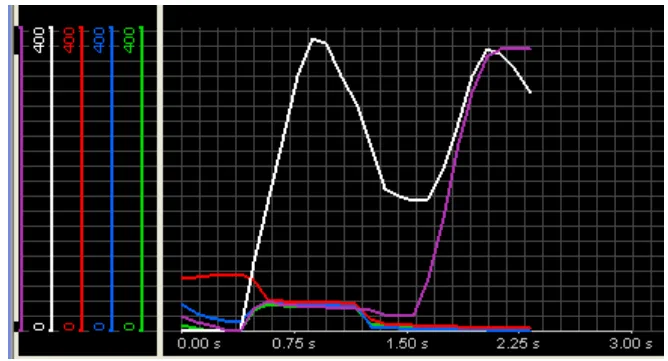 Fig. 5(a). 16-16-16 mm- Pressure Graphs. 