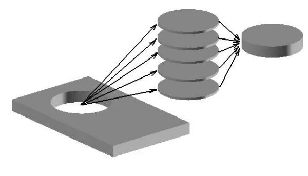 Figure 23. A Graphical comparison between MEA and ASV approach