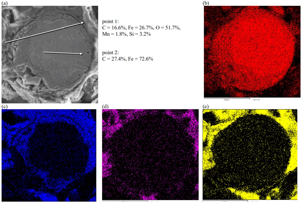 Fig. 4. Microanalysis: (a) point-like and (b)–(e) superficial