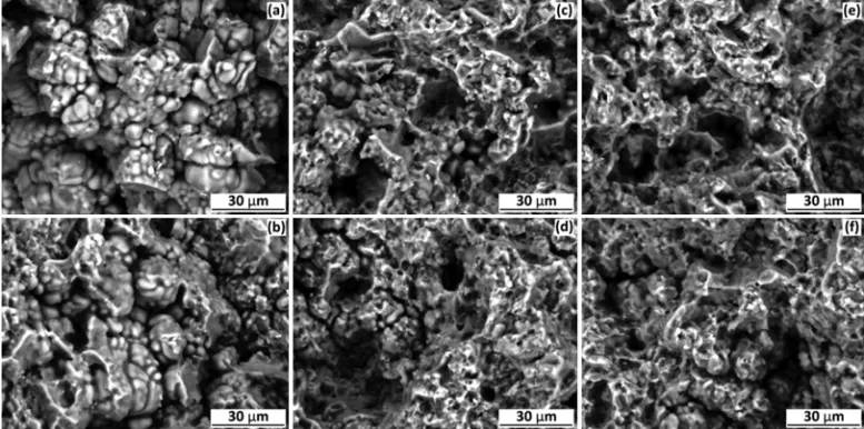Fig. 6 — SEM images of the fractured surface of the die casting parts (3000X) (a) Run 5, (b) Run 9, (c) Run 18, (d) Run 20, (e) Run 11 and (f) Run 24