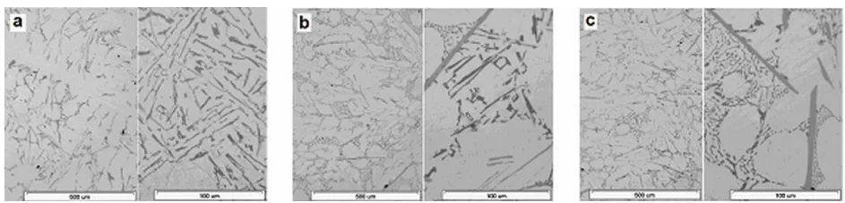 Fig. 2. Microstructure of the AlSi7Mg alloy: initial state (a), modification – steel slag (b), modification – copper slag (c)