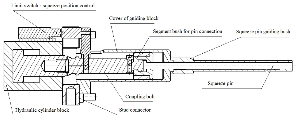 Fig. 3: Details of the squeeze design