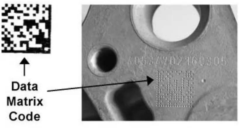 Figure 6: Coding of components by DMC [3]