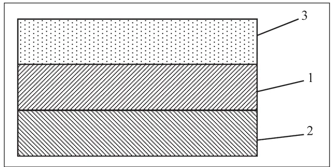 Figure 1 The surface layer 1 and undersurface layer 2 of the die at fi lling the die with the liquid metal 3