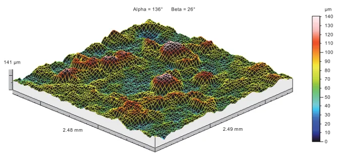 Fig. 5. Geometric shape of the selected test surface area (2,5x2,5mm), b) 3D surface topography, sand cast alloy