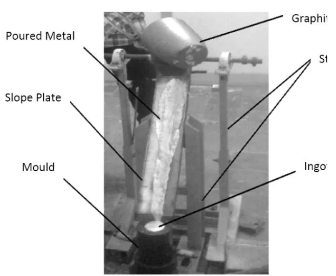 Figure 2 : The CS casting of AA7075 wrought Al alloy