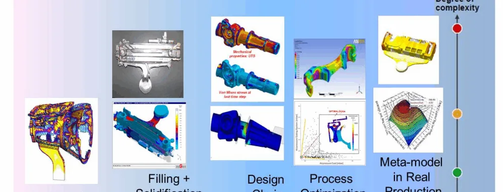 Fig. 1. Evolution and Innovation in Aluminium foundry processes: from Foundry 1.0 to Foundry 4.0