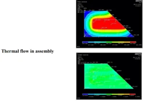 Thermal flow in assembly