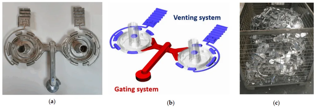 Figure 1. Stator Buchse D 106/70 casting: (a) Double‐cavity mould; (b) 3D model of the casting; (c) Returnable material.