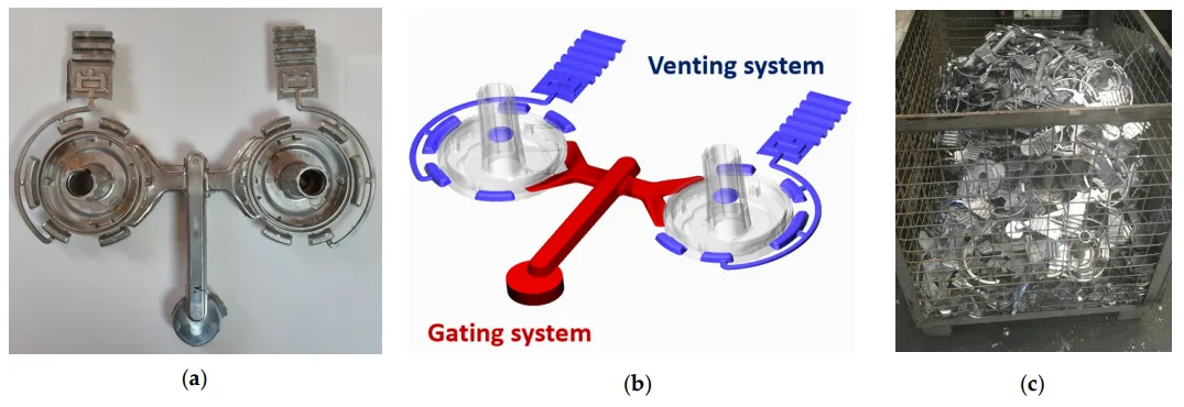 Figure 1. Stator Buchse D 106/70 casting: (a) Double‐cavity mould; (b) 3D model of the casting; (c) Returnable material.
