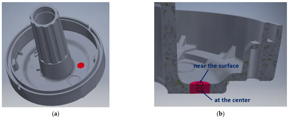 Figure 2. Place of sampling (red) of the casting for microstructure analysis: (a) Site within the casting; (b) Specimen regions evaluated.