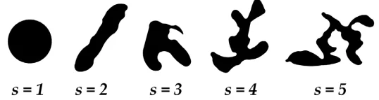 Figure 3. Numerical values of roundness factor “s” assigned to pore shapes.