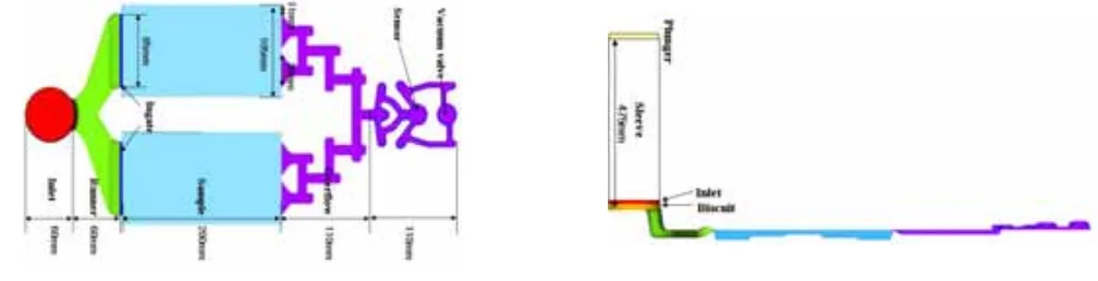 Fig. 5. Schematic illustrated modeling for HPDC simulation.