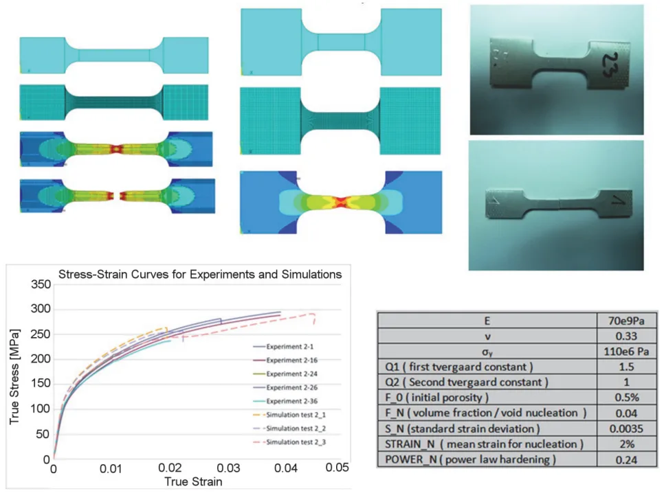 Figure 6: Geometry, mesh, stress Intensity contour, true stress-strain curves and material card 