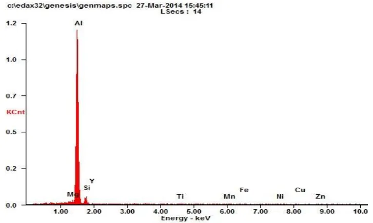 Fig. 3. EDX Analysis for A356 + 0.3 wt% Yttrium