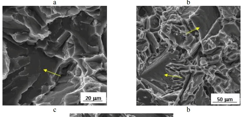 Fig.7 The final rupture fractography analysis of both experimental materials, SEM a) Stage III in sand mould samples; b) Stage III in metallic mould samples; c) fracture of Si particles; d) fracture of Fe-rich phases; e) fracture of Cu-rich phases.