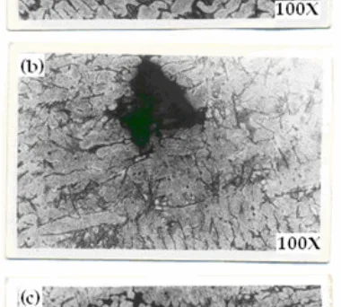 Figure 1: Microstructures of Al-Si-Mg-Fe alloys produced by (a) sand cast (b) investment cast, and (c) die cast processes