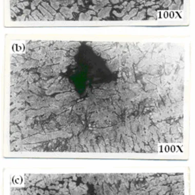 Figure 1: Microstructures of Al-Si-Mg-Fe alloys produced by (a) sand cast (b) investment cast, and (c) die cast processes