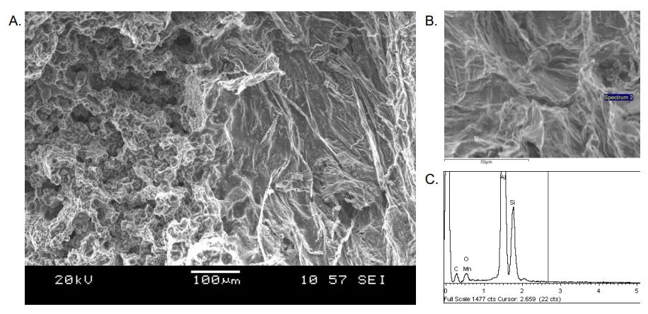 Fig.1: An SEM image of an air-pore (A, right), associated with a region of micro-shrinkage porosity (A, left), alongside with a higher magnification view of the air-pore (B), showing the location that the EDX spectrum (C) was sampled from