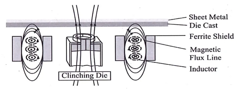 Fig. 4. Schematic magnetic flux line of an inductor and the position of tool system