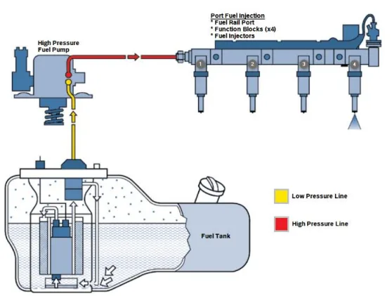 Fig. 1. Fuel pump system