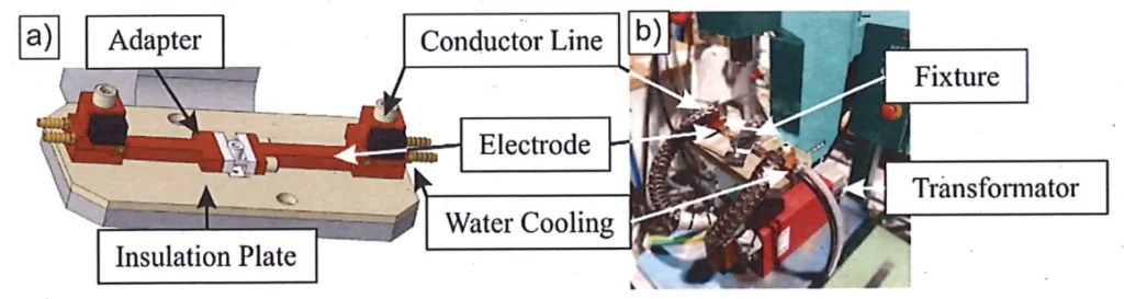 Fig. 6. a) CAD design of the resistance heating setup b) Experimental setup of the resistance heating tests.