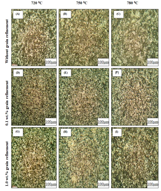 Fig. 3. Optical microscopic images of experimental castings at 720◦C, 750◦C, and 780◦C: (A–C) without grain refiner, (D–F) 0.1 wt% of Al3.5FeNb-1.5C, (G–I) 1.0 wt% of Al-3.5FeNb1.5C
