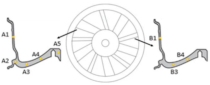 Fig.1 - Schematic representation of samples drawn from the two different spokes. For confidentiality reasons, the real wheel cannot be shown so a schematic representation is given.