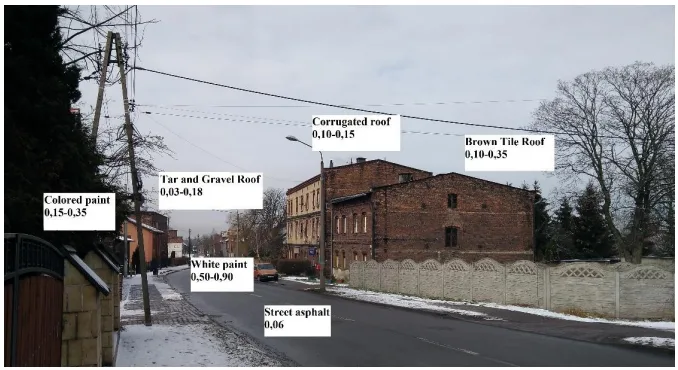 Fig. 1. Albedos of different surfaces