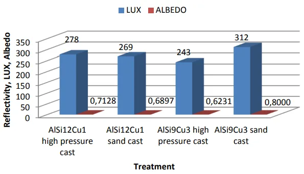 Fig. 9. Reflectivity and albedo of the produced anodic layers
