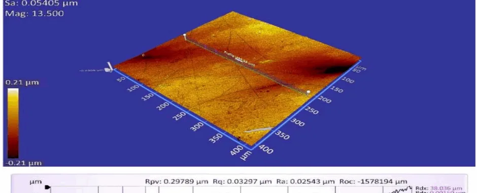 Fig. 13. 3D surface profile of sample from test group 4