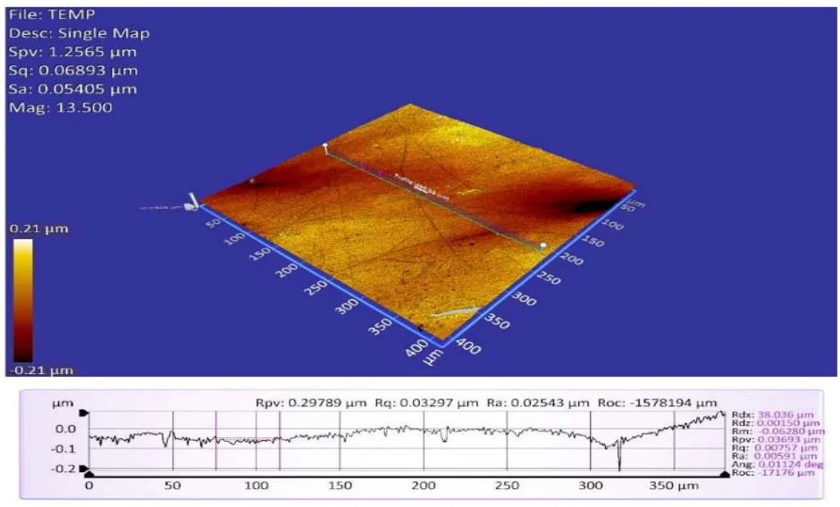 Fig. 13. 3D surface profile of sample from test group 4