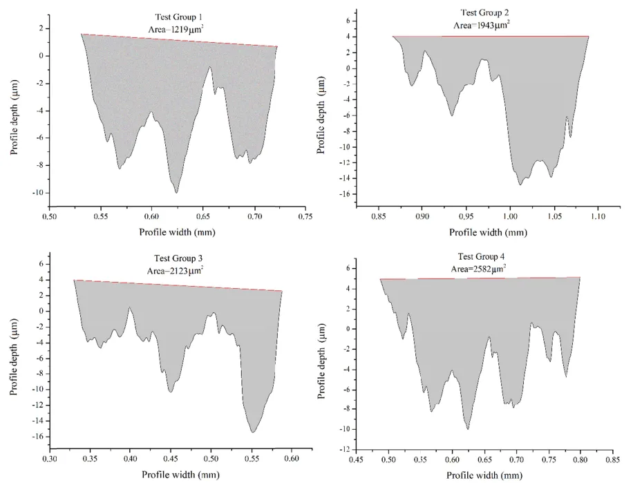 Fig. 14. Worn area of test group 1, test group 2, test group 3 and test group 4 samples