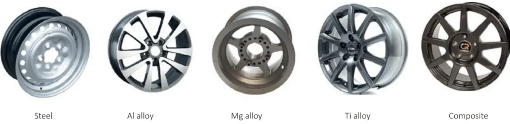 Figure 12. Car wheels made of diff erent materials