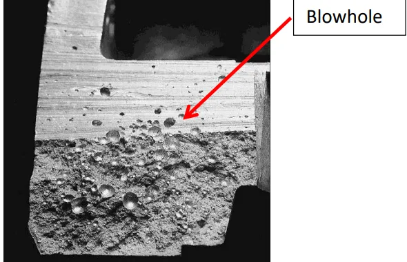 Fig:7 Blowhole