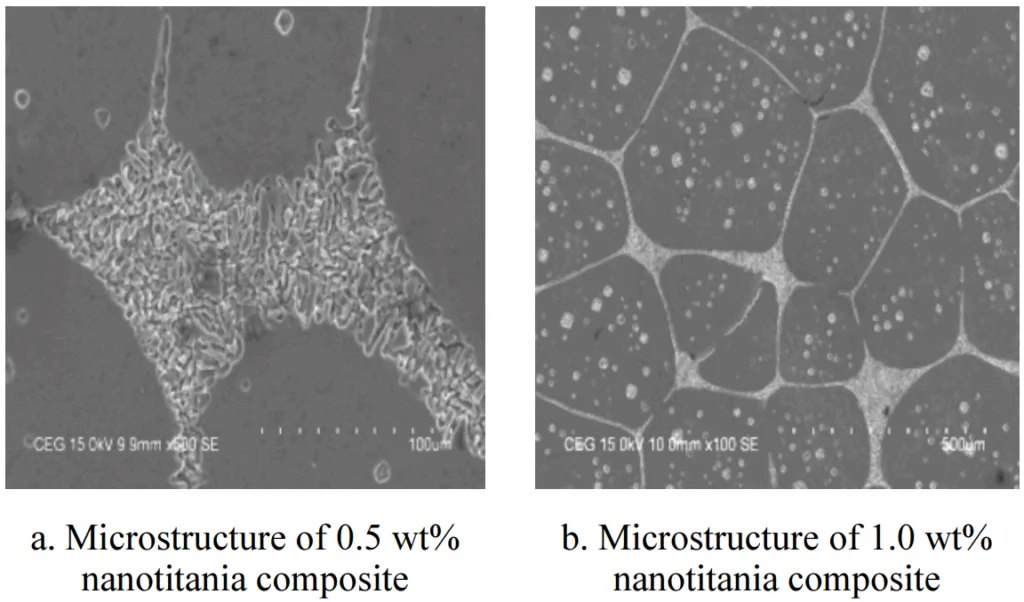 Figure 7 (a-b). Microstructure of nanotitania – aluminum6061 composite