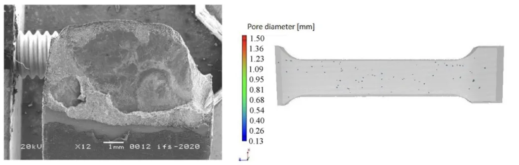 Fig. 6 General view of the fracture surface of the prematurely cracked tensile specimen of the alloy EN AC-AlSi9Mn, the area with the cold shut is clearly visible (left) and rendered 3D model of the pore analysis of a tensile specimen next to the venting