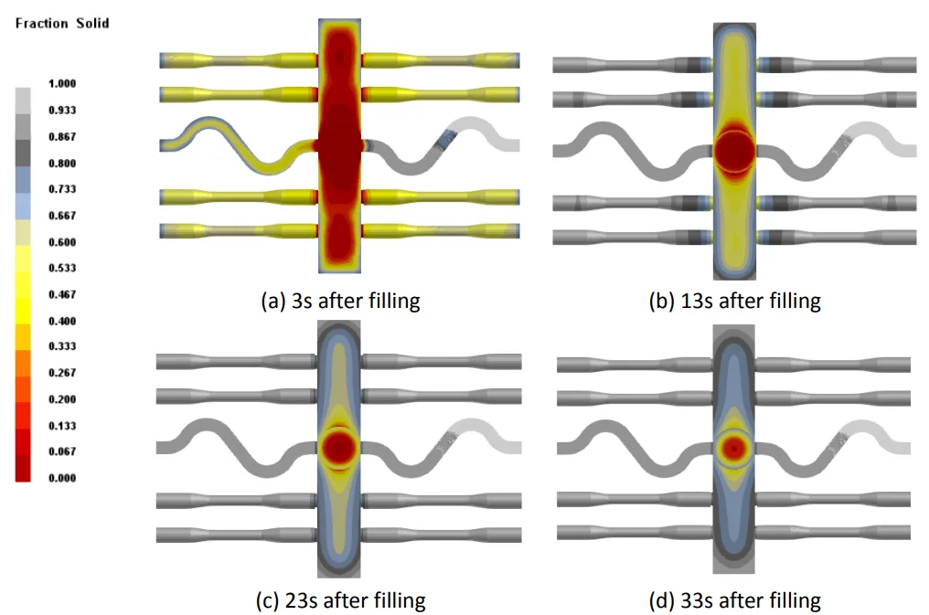 Figure 4. Solidification process of the casting