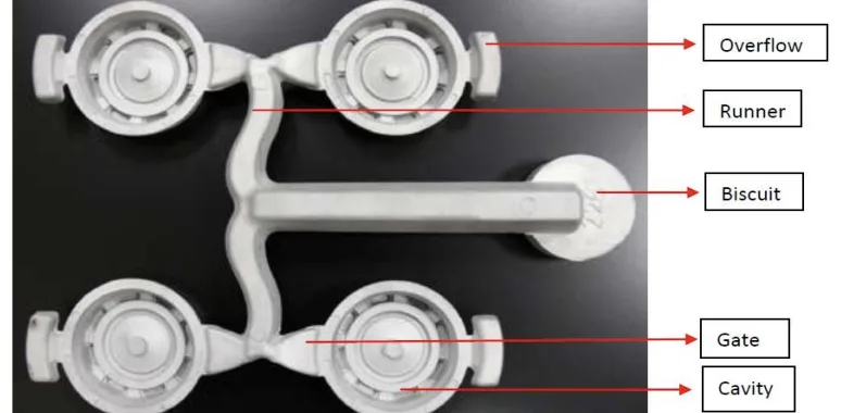 Figure 1 Gating system nomenclature [Casting Plant & Technology]